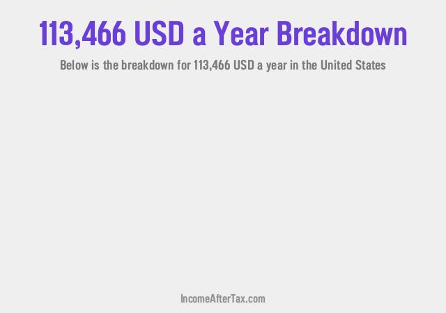 How much is $113,466 a Year After Tax in the United States?