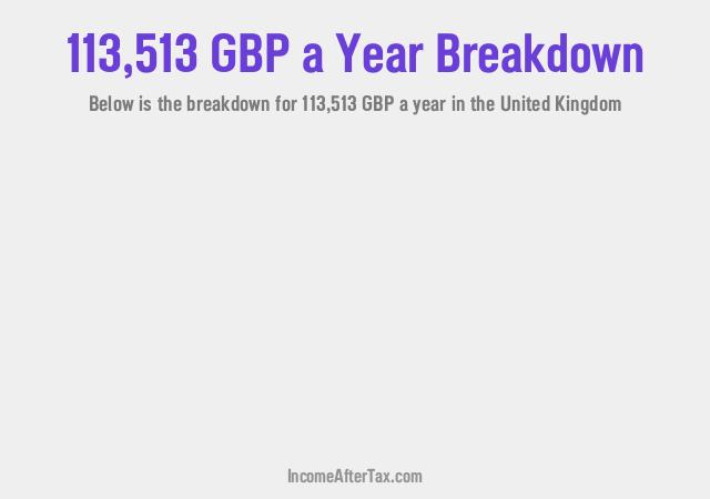 How much is £113,513 a Year After Tax in the United Kingdom?