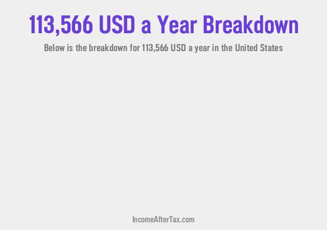 How much is $113,566 a Year After Tax in the United States?