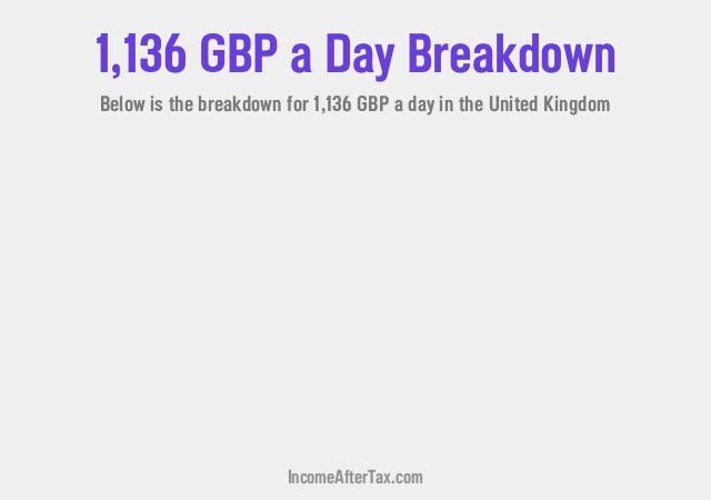 How much is £1,136 a Day After Tax in the United Kingdom?