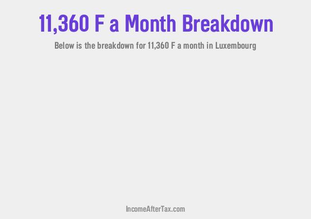 How much is F11,360 a Month After Tax in Luxembourg?