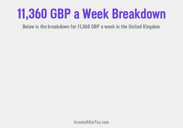 How much is £11,360 a Week After Tax in the United Kingdom?