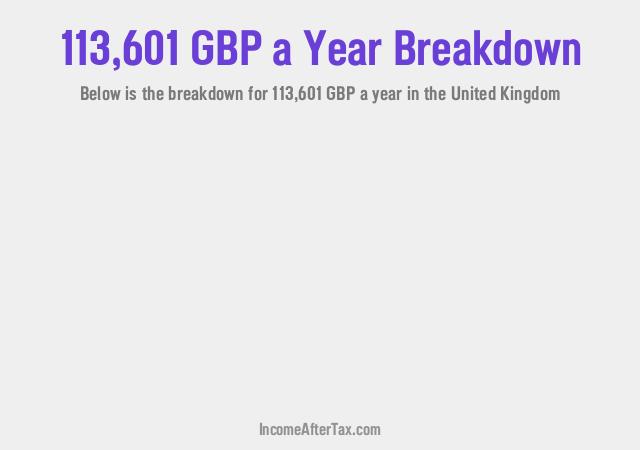 How much is £113,601 a Year After Tax in the United Kingdom?