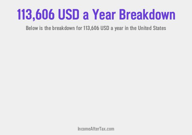 How much is $113,606 a Year After Tax in the United States?