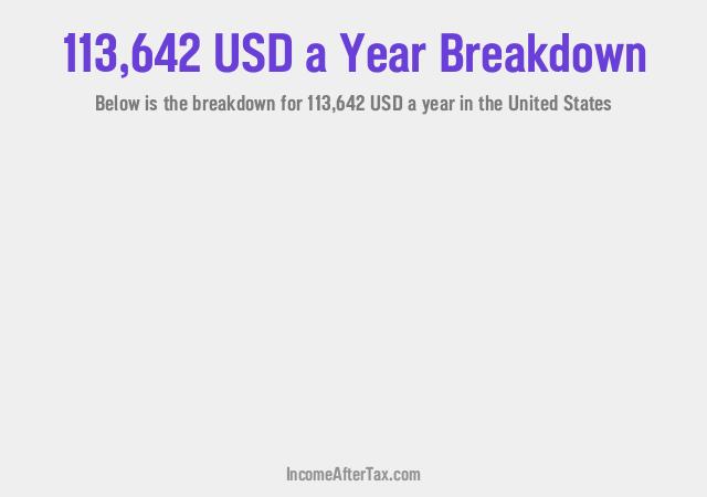 How much is $113,642 a Year After Tax in the United States?