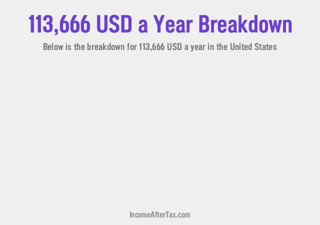 How much is $113,666 a Year After Tax in the United States?