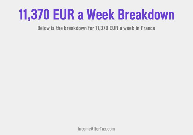 How much is €11,370 a Week After Tax in France?
