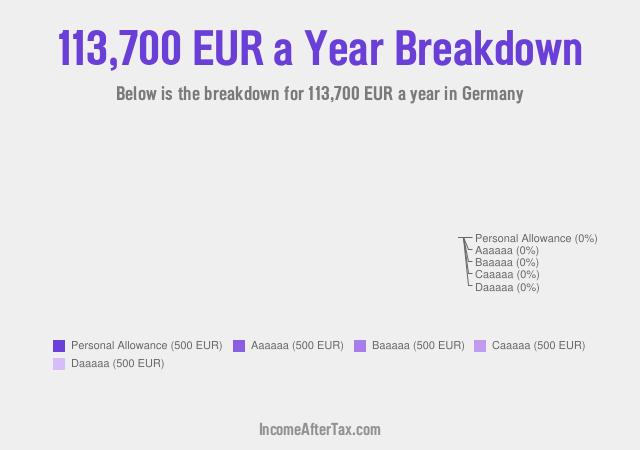 €113,700 a Year After Tax in Germany Breakdown
