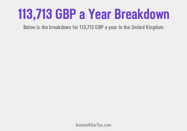 How much is £113,713 a Year After Tax in the United Kingdom?