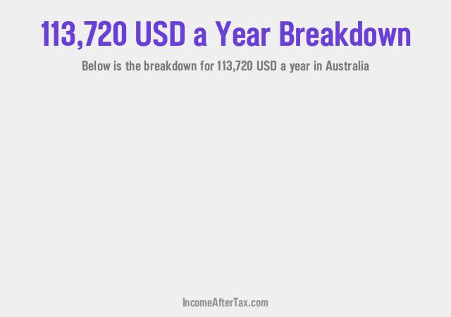 How much is $113,720 a Year After Tax in Australia?