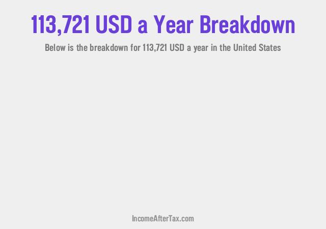 How much is $113,721 a Year After Tax in the United States?