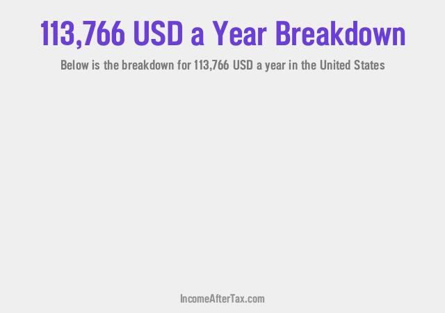 How much is $113,766 a Year After Tax in the United States?