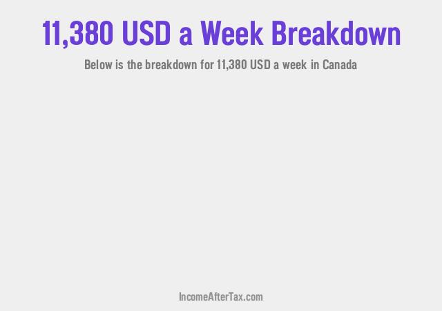 How much is $11,380 a Week After Tax in Canada?
