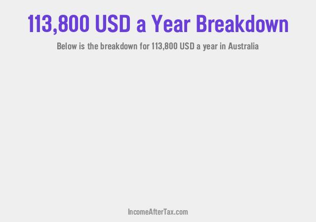 $113,800 a Year After Tax in Australia Breakdown