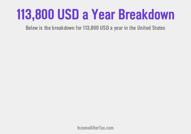 How much is $113,800 a Year After Tax in the United States?