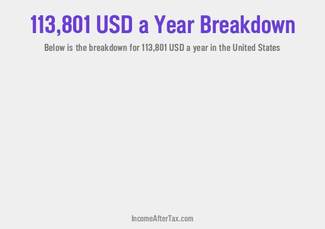 How much is $113,801 a Year After Tax in the United States?