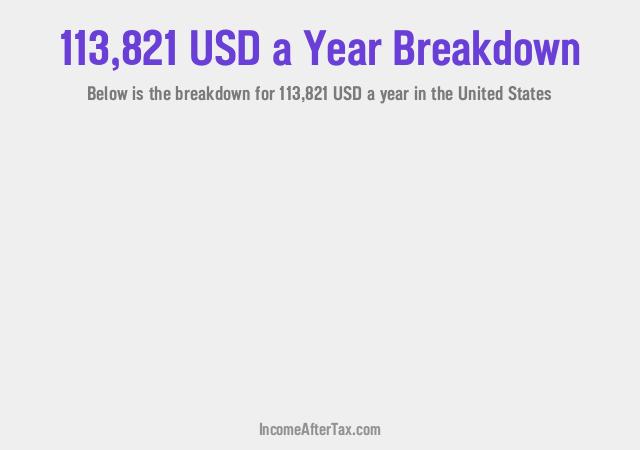 How much is $113,821 a Year After Tax in the United States?