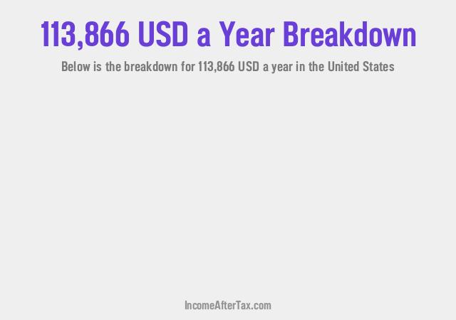 How much is $113,866 a Year After Tax in the United States?