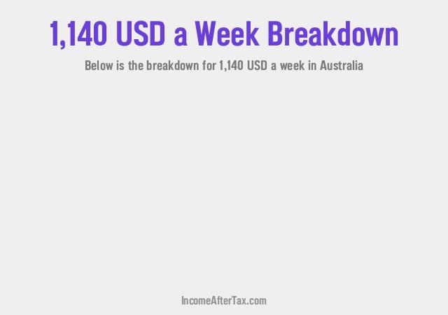 How much is $1,140 a Week After Tax in Australia?