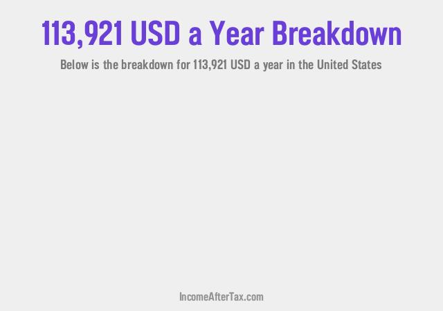 How much is $113,921 a Year After Tax in the United States?