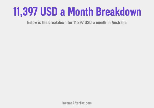 How much is $11,397 a Month After Tax in Australia?