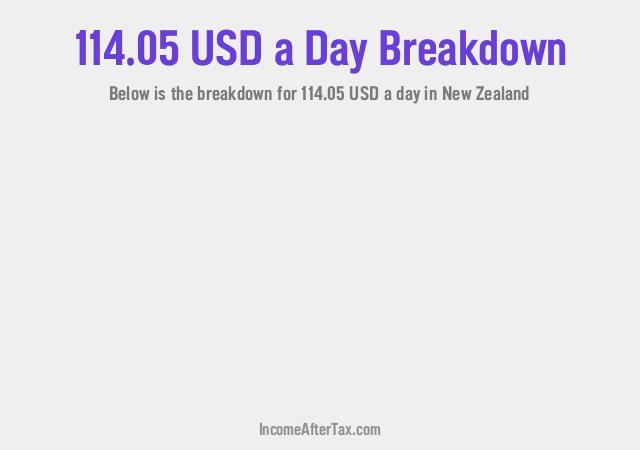 How much is $114.05 a Day After Tax in New Zealand?