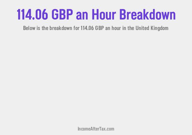 How much is £114.06 an Hour After Tax in the United Kingdom?