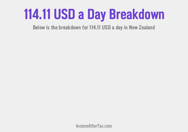 How much is $114.11 a Day After Tax in New Zealand?