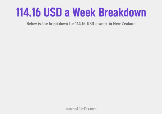 How much is $114.16 a Week After Tax in New Zealand?