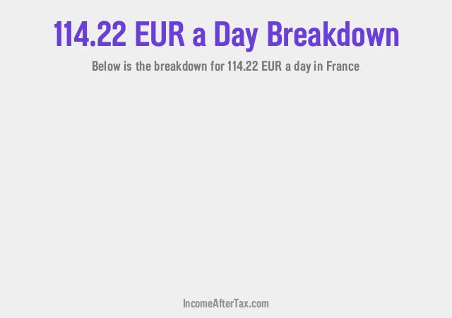 How much is €114.22 a Day After Tax in France?