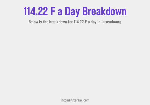 How much is F114.22 a Day After Tax in Luxembourg?