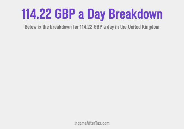 How much is £114.22 a Day After Tax in the United Kingdom?