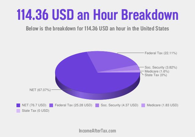 How much is $114.36 an Hour After Tax in the United States?