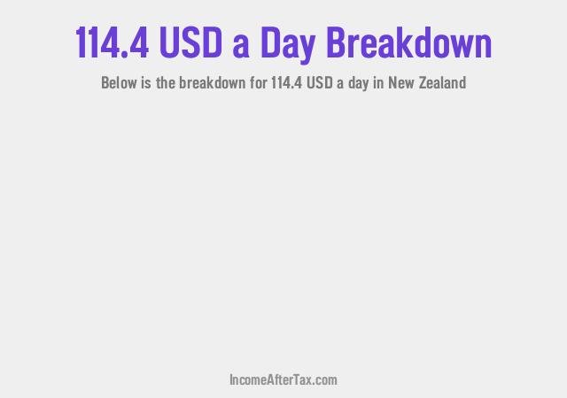 How much is $114.4 a Day After Tax in New Zealand?