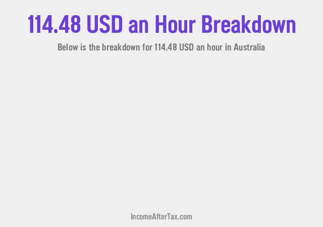 How much is $114.48 an Hour After Tax in Australia?
