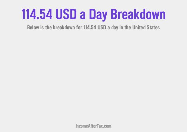 How much is $114.54 a Day After Tax in the United States?