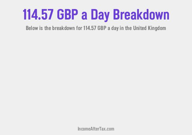 How much is £114.57 a Day After Tax in the United Kingdom?