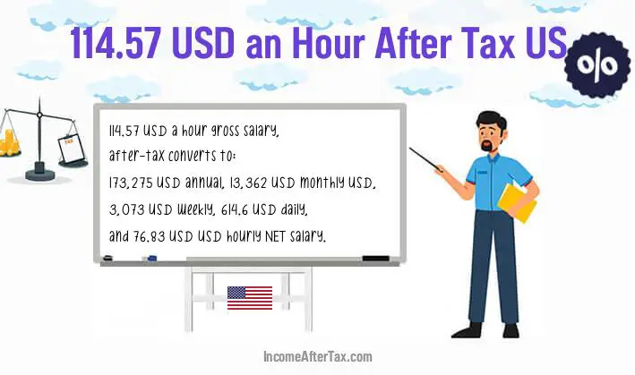 $114.57 an Hour After Tax US