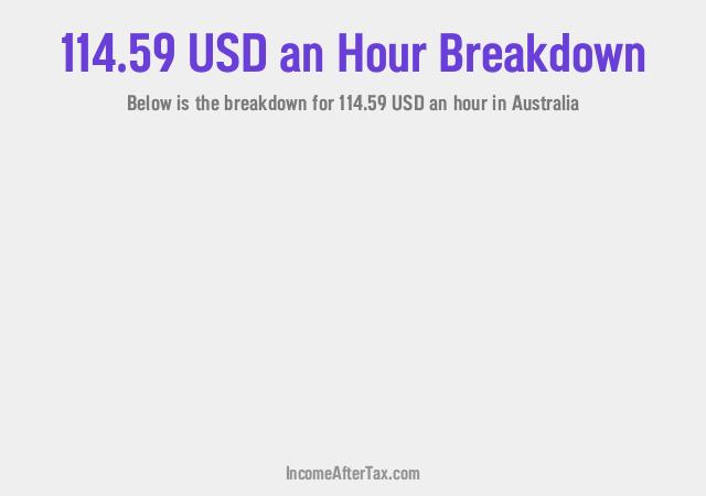 How much is $114.59 an Hour After Tax in Australia?