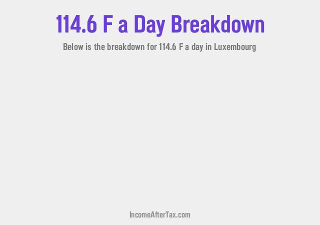 How much is F114.6 a Day After Tax in Luxembourg?