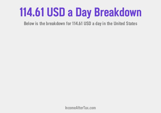How much is $114.61 a Day After Tax in the United States?