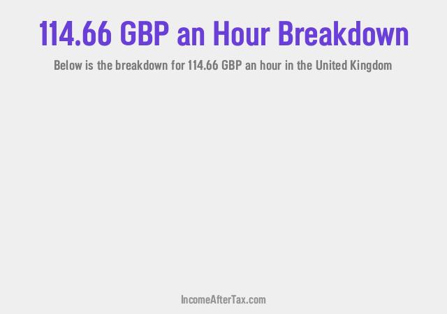 How much is £114.66 an Hour After Tax in the United Kingdom?