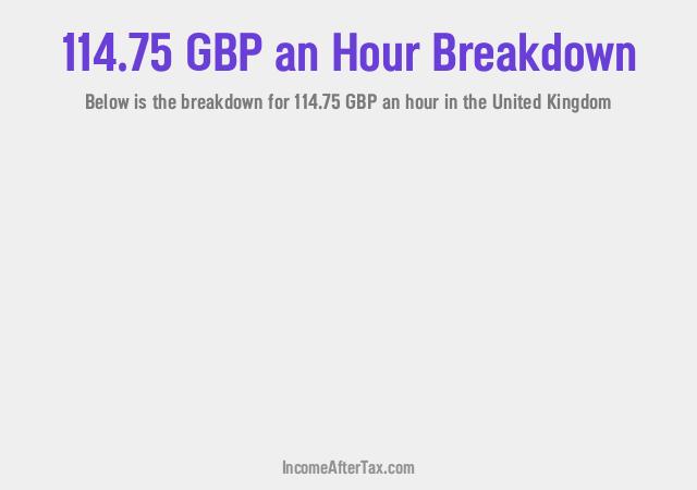 How much is £114.75 an Hour After Tax in the United Kingdom?