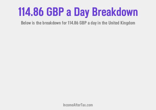 How much is £114.86 a Day After Tax in the United Kingdom?