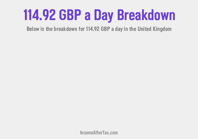 How much is £114.92 a Day After Tax in the United Kingdom?