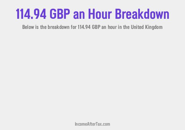 How much is £114.94 an Hour After Tax in the United Kingdom?