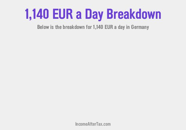 €1,140 a Day After Tax in Germany Breakdown