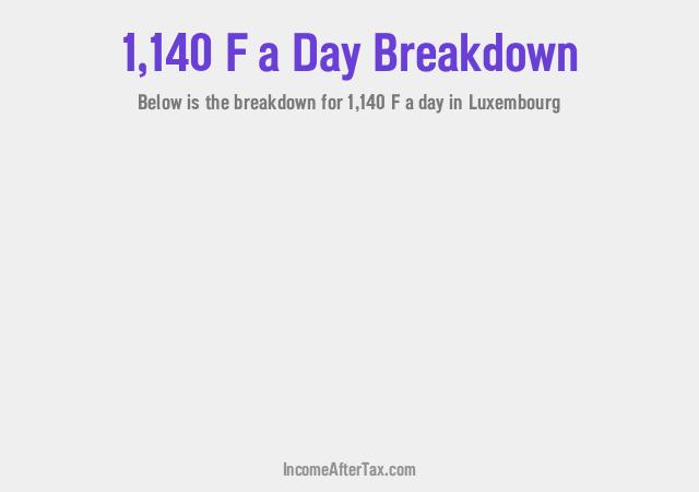 How much is F1,140 a Day After Tax in Luxembourg?