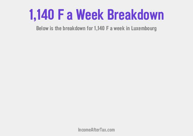 How much is F1,140 a Week After Tax in Luxembourg?