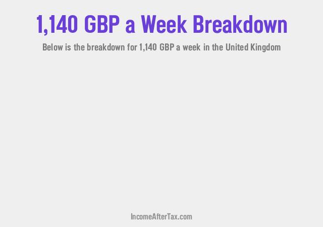 How much is £1,140 a Week After Tax in the United Kingdom?